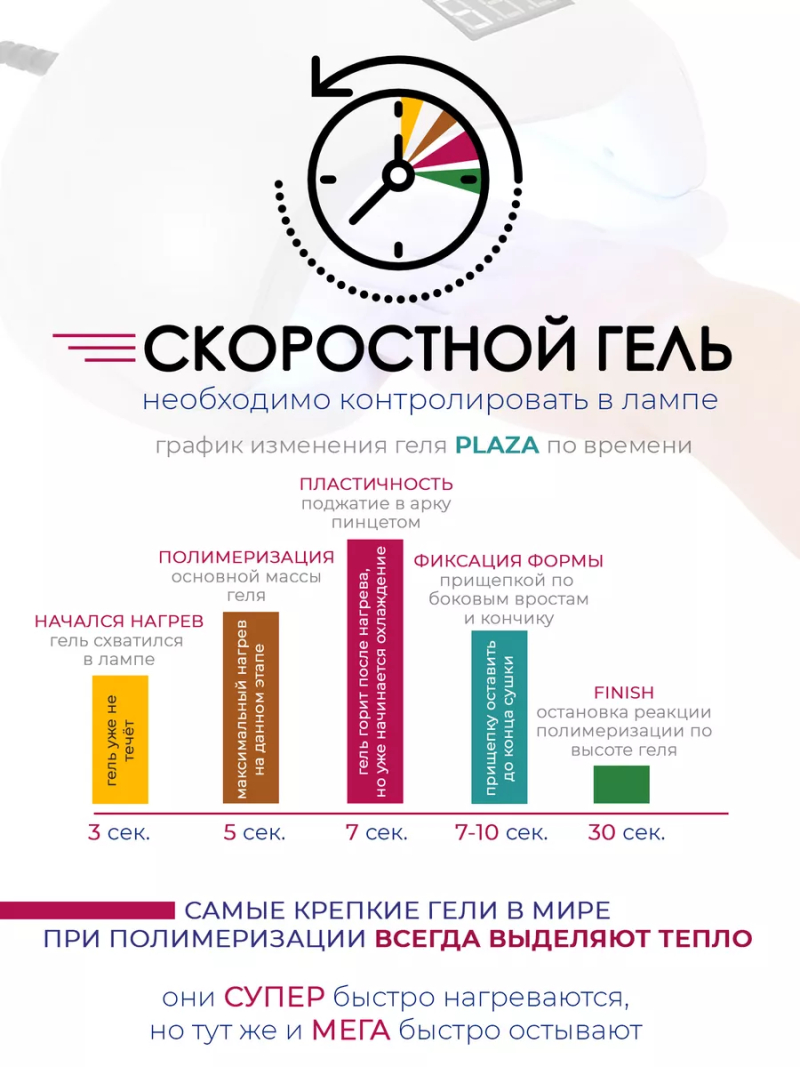 Купить скульптурный гель для моделирования ногтей PLAZA Clear Nail Club