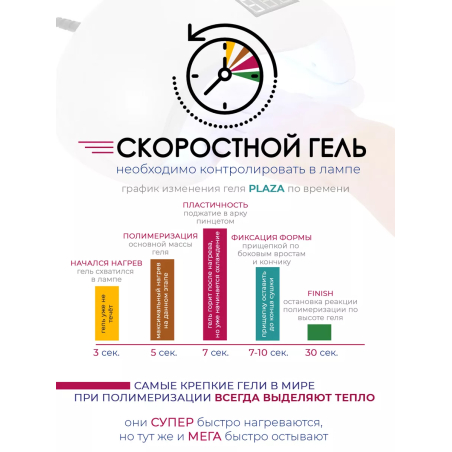 Купить скульптурный гель для моделирования ногтей PLAZA Clear Nail Club