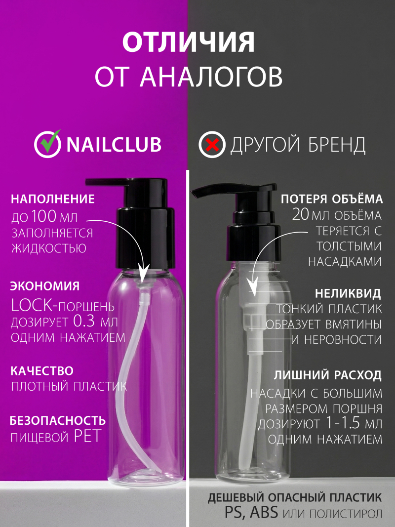 Купить флакон с дозатором косметический 100 мл, 1 шт с доставкой