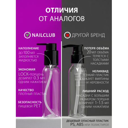 Купить флакон дорожный 100 мл косметический с дозатором 5 шт с доставкой