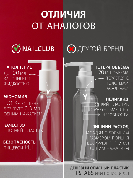Купить дорожный флакон с дозатором косметический 100 мл, 3 шт с доставкой