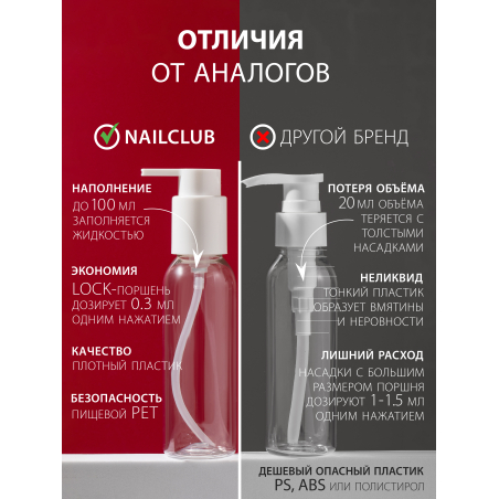 Купить дорожный флакон с дозатором косметический 100 мл, 3 шт с доставкой