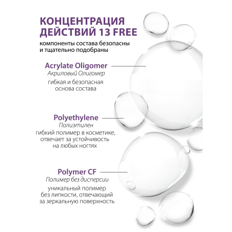 Купить финиш-гель для ногтей без липкого слоя Finish Turbo Nail Club